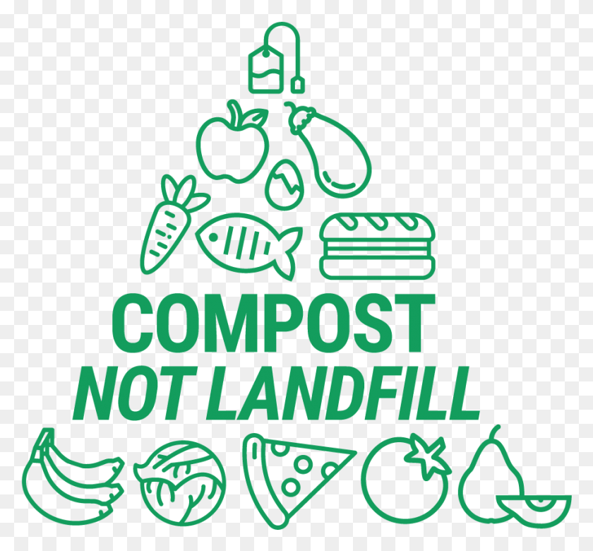 905x836 That S Why We Have A Plan To Help Compost Food Waste Food Waste, Text, Alphabet, Symbol HD PNG Download