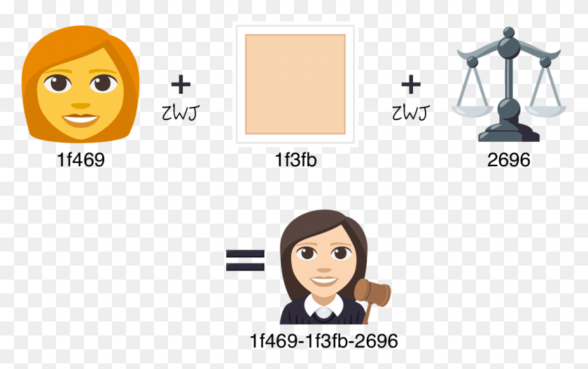 1110x666 The 39woman Judge39 Emoji With Light Skin Tone Is A Combination Cartoon, Face, Person, Human HD PNG Download