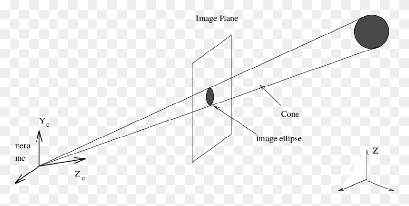 816x381 The 3d Cone Formed By A 2d Ellipse And The Corresponding Circle 3d To Ellipse, Plot, Diagram, Utility Pole HD PNG Download