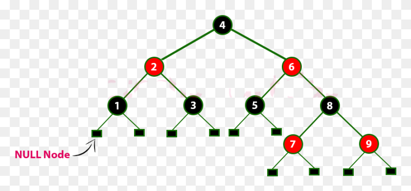 860x365 The Above Tree Is A Red Black Tree And Every Node Is Circle, Text, Triangle, Graphics HD PNG Download