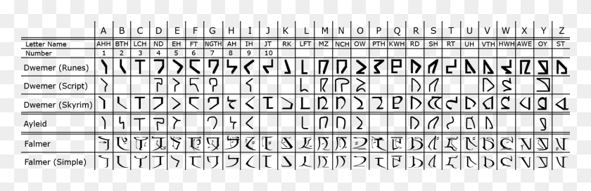 1500x409 The Alphabet Skyrim Falmer Alphabet, Game, Crossword Puzzle, Word HD PNG Download