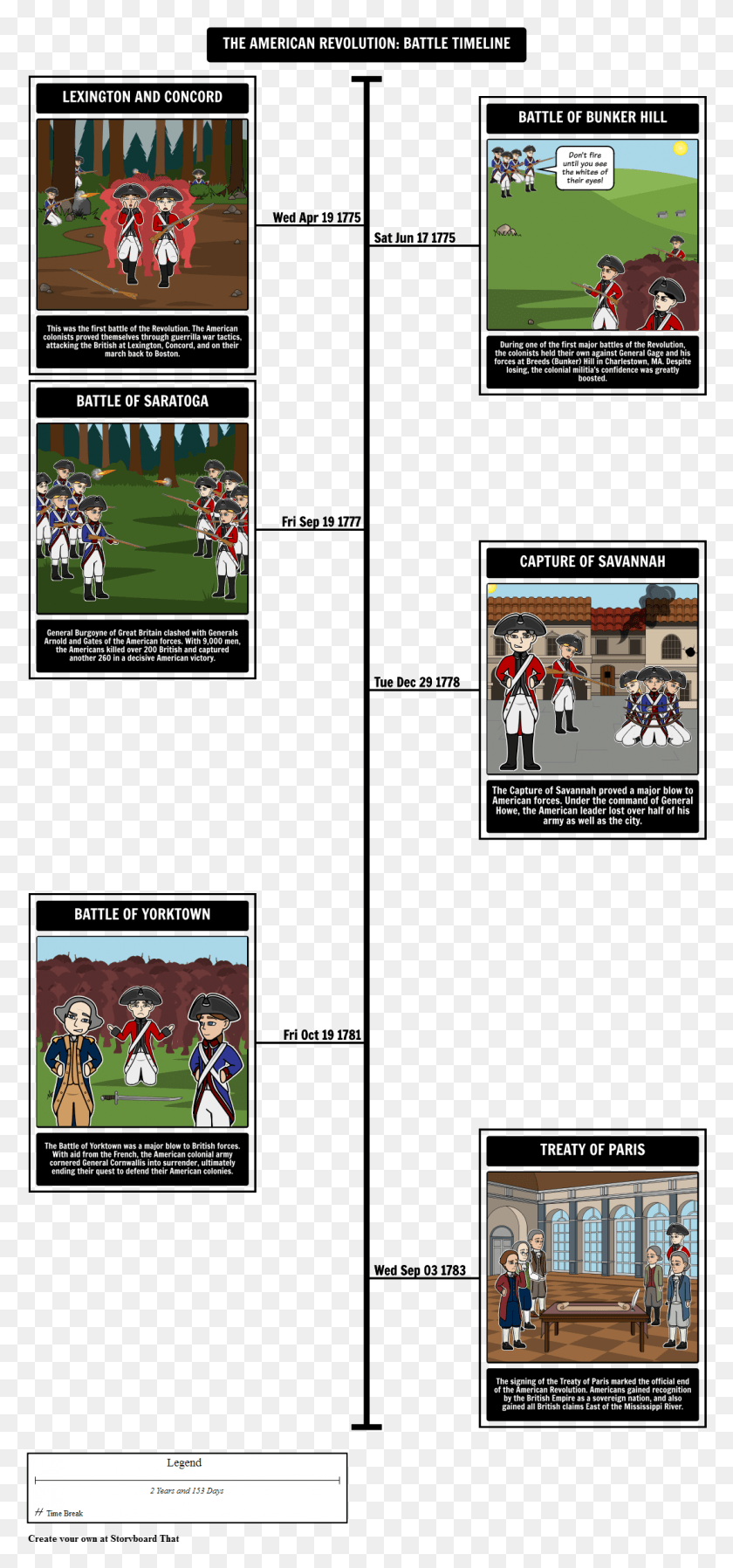 1082x2409 The American Revolution Timeline American Revolution Storyboard Timeline, Person, Human, Super Mario HD PNG Download