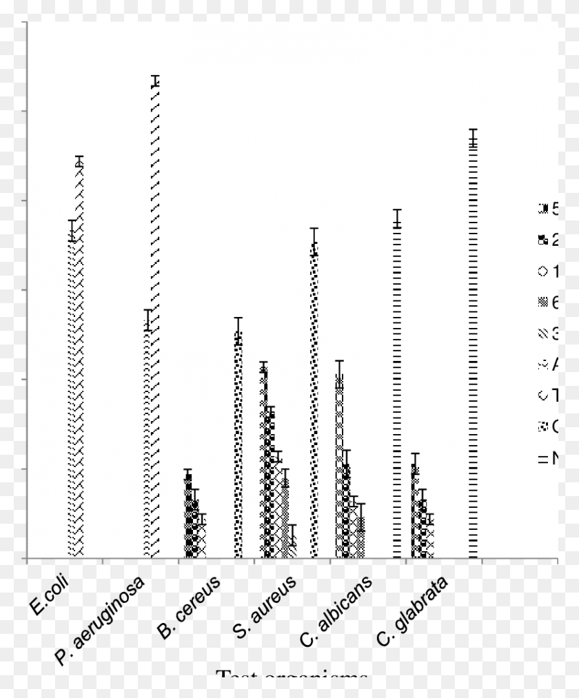 830x1015 The Antimicrobial Activity Of Pleurotus Squarrosulus Monochrome, Plot, Diagram, Antenna HD PNG Download