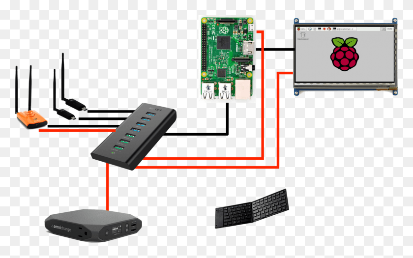 1600x955 The Base Of The Snooppi Is A Raspberry Pi 3 Which Wireless Access Point Raspberry Pi, Electronics, Hardware, Modem HD PNG Download