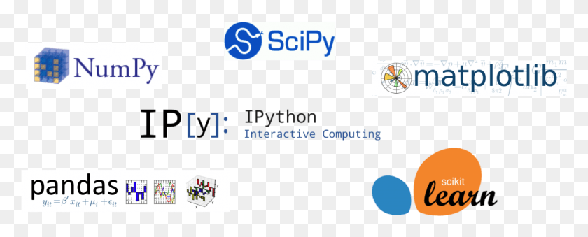 1550x555 The Basic Scientific Python Stack Scikit Learn, Text, Label, Symbol HD PNG Download