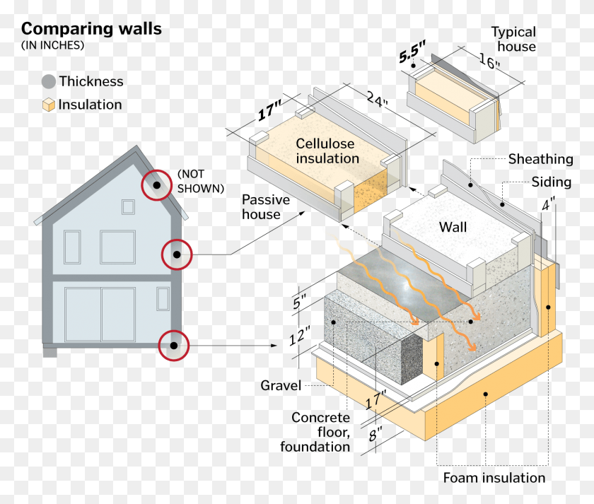 1468x1230 The Basics Of Passive House Shown In Diagrams From Passive House Insulation Detail Foundation, Text, Electronics, Tabletop HD PNG Download