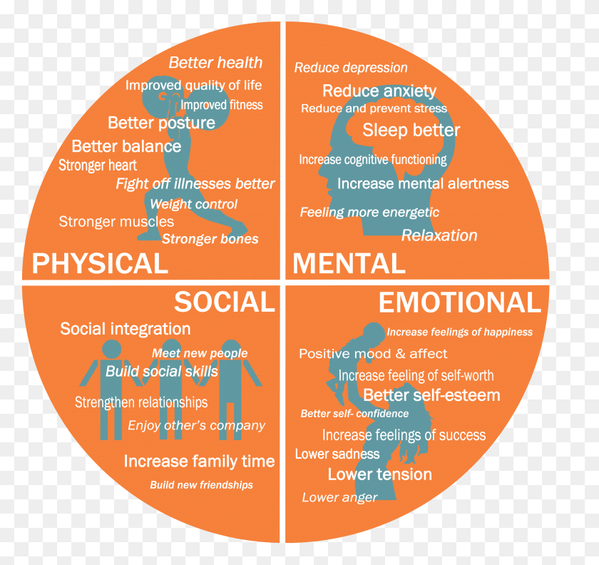 3272x3074 The Benefits Of Working Out Extend Beyond Just The Social Benefits Of Physical Activity For Children, Menu, Text, Plot HD PNG Download