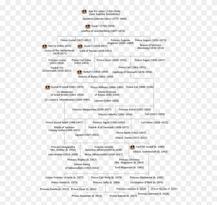 533x733 The Bernadotte Dynasty Carl Xvi Gustaf Family Tree, Text, Menu, Number HD PNG Download