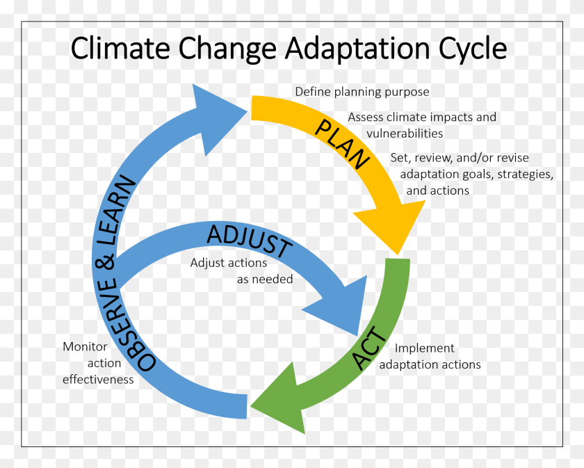 1815x1428 The Blackfeet Climate Change Adaptation Plan Blackfeet Circle, Symbol, Recycling Symbol, Number HD PNG Download