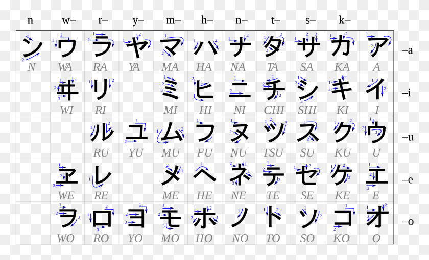 1933x1117 The Character Means To Hold The Sound Out Slightly What39s The Difference Between Hiragana And Katakana, Text, Scoreboard, Number HD PNG Download
