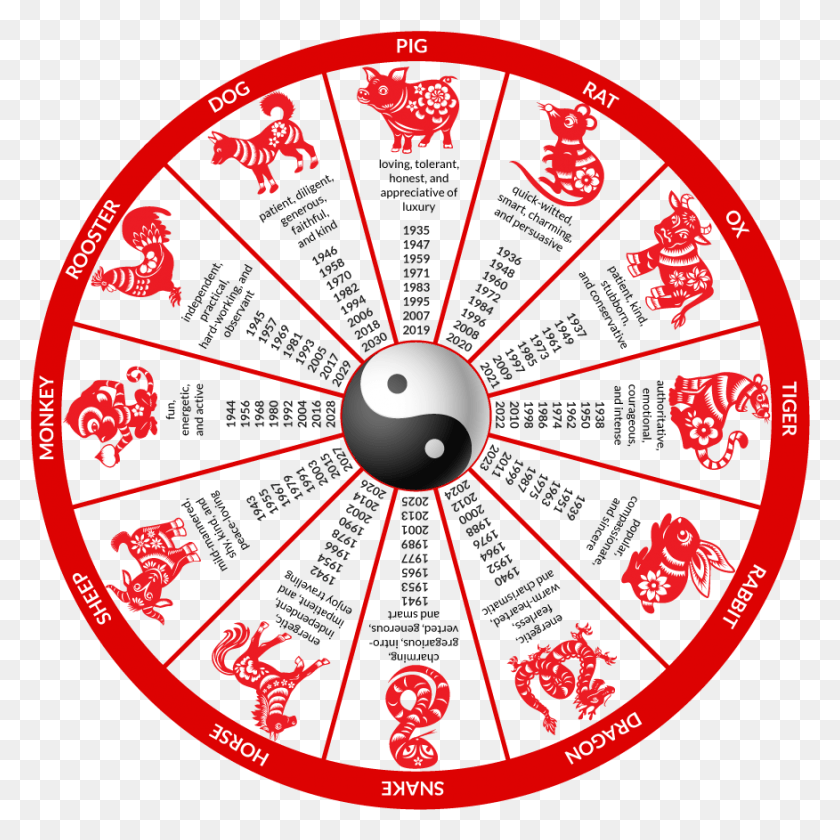 876x876 The Chinese Zodiac Is A Classification Scheme That Chinese Zodiac 2019, Text, Spoke, Machine HD PNG Download