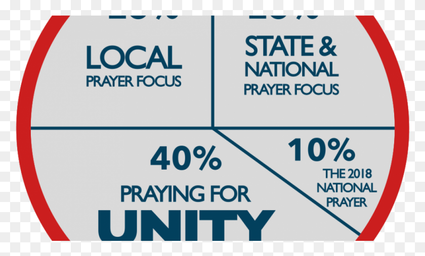 982x564 The Christian Broadcasting Network National Day Of Prayer 2018, Text, Word, Label HD PNG Download