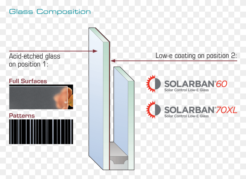 1427x1013 The Combination Of Walker Textures Finishes And Solarban Solarban 70xl Solar Control Low E Glass, Text, Plot, Diagram HD PNG Download