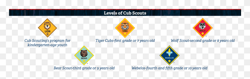 2124x563 Программа Cub Scout Предназначена Для Разработки Physical Cub Scout Webelos, Логотип, Символ, Товарный Знак Hd Png Скачать