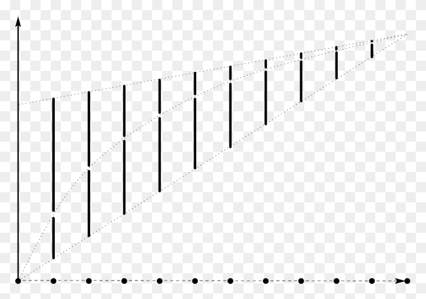 850x579 The Curved Dotted Line Represents The Graph Of The Plot, Fence, Picket, Symbol HD PNG Download
