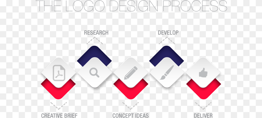 615x379 The Design Process Of Creating A Successful Logo Involves Designing Brand Logo Process, Text Sticker PNG