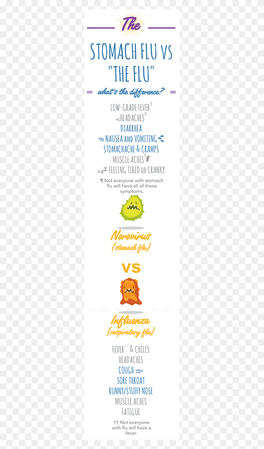 303x1369 The Difference Between Stomach Flu And The Difference, Text, Menu, Animal HD PNG Download