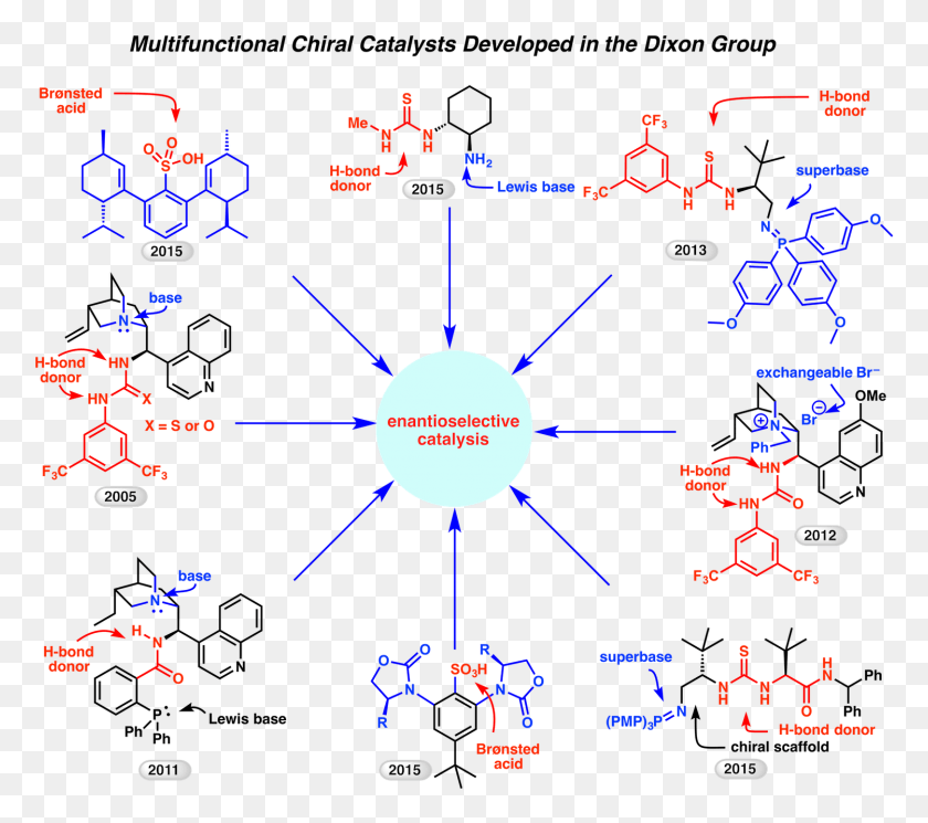 1499x1317 The Dixon Group Oled Molecules, Diagram, Outdoors, Nature HD PNG Download