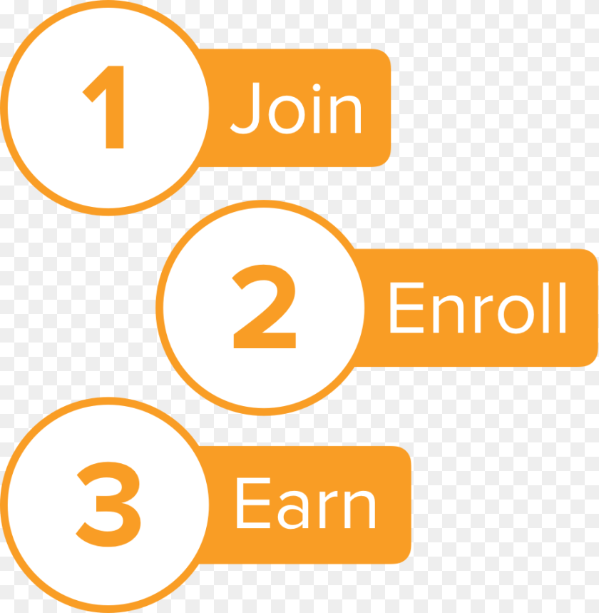 The Energy Program Your Next Steps Are Simple Circle, Number, Symbol, Text Transparent PNG