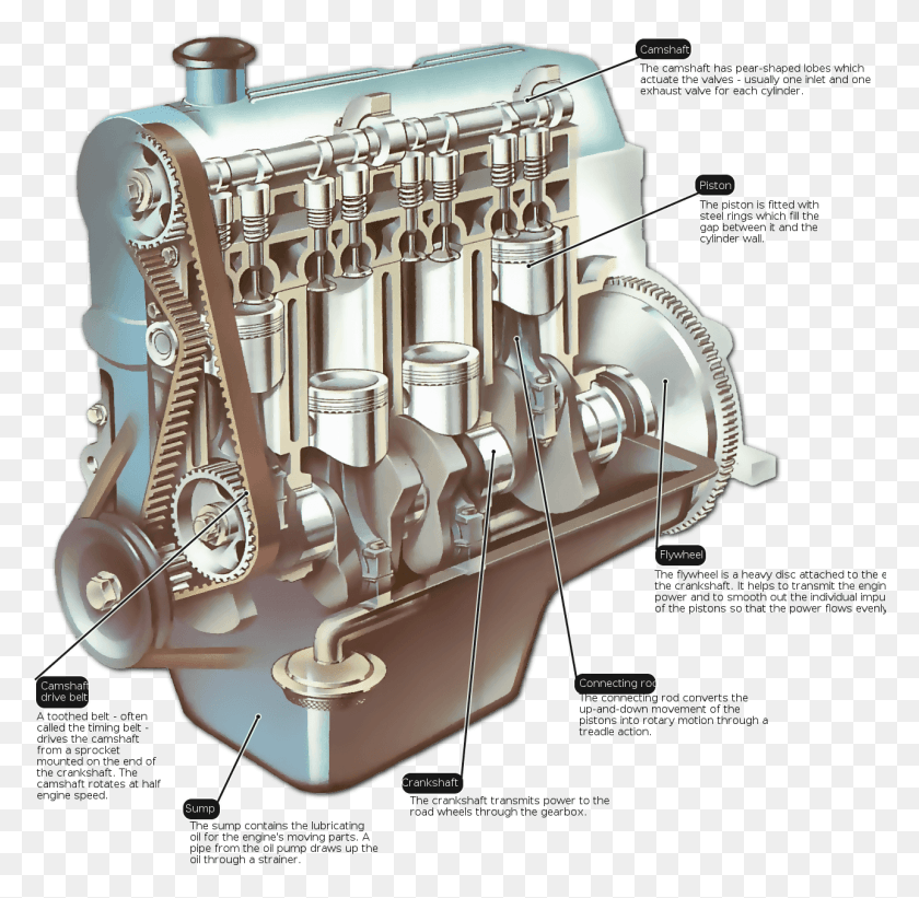 1287x1256 The Engine 4 Cylinder Engine Part Names, Motor, Machine, Lamp HD PNG Download