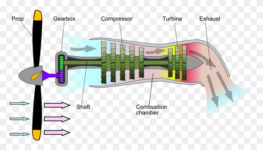 944x509 The Engine39s Exhaust Gases Contain Little Energy Compared Turboprop Jet Engine, Plot, Diagram, Plan HD PNG Download