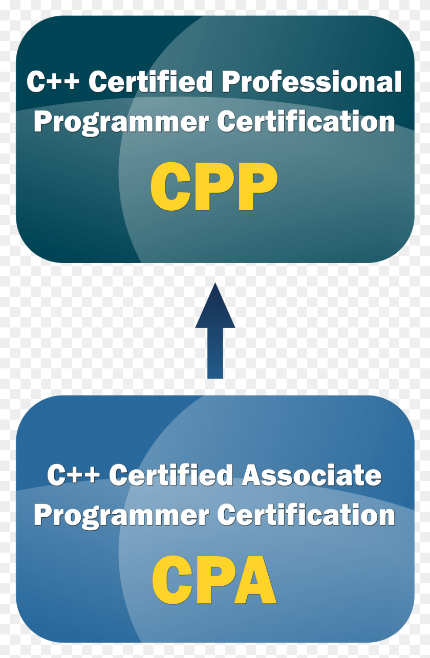 1308x2057 The First Path Covers The C Programming Language And Graphic Design, Text, Number, Symbol HD PNG Download