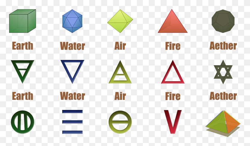 1737x959 The Five Elements Fire, Triangle, Text, Plot HD PNG Download