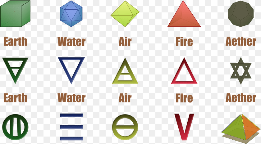 1737x959 The Five Elements Fire Water Earth Air Aether, Triangle, Scoreboard PNG