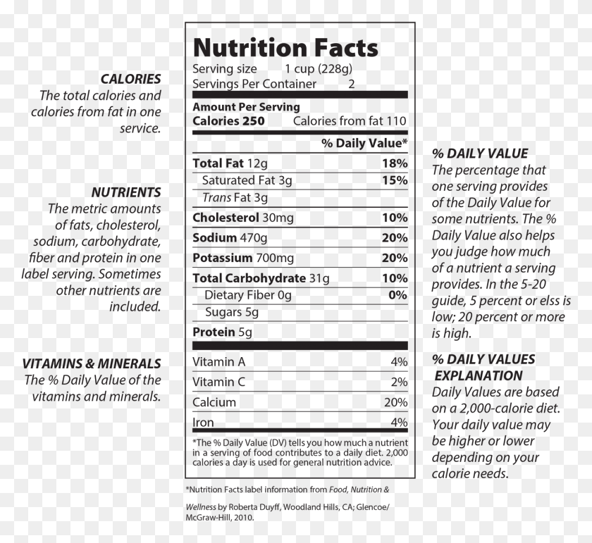 1456x1328 The Food And Drug Administration Regulates Food Labels Banana Milkshake Nutrition Facts, Text, Menu HD PNG Download