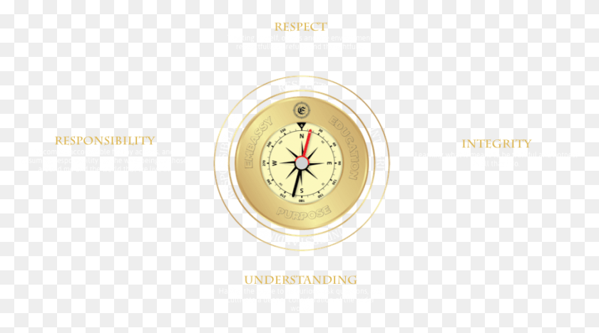895x469 The Four Cardinal Points Clock, Compass, Clock Tower, Tower HD PNG Download