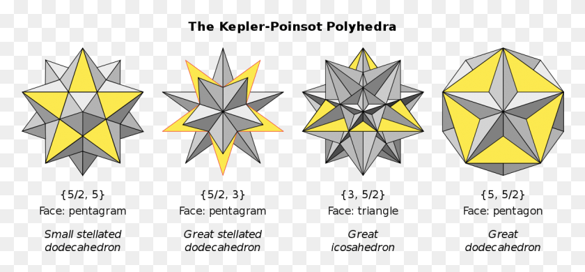 1161x492 Los Cuatro Poliedros De Kepler Poinsot Cada Uno Está Identificado Los Cuatro Poliedros De Kepler Poinsot, Símbolo De Estrella, Símbolo Hd Png