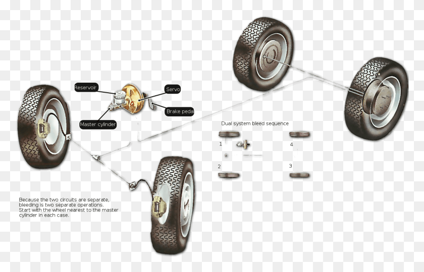 1301x802 The Front And Rear Brakes Of A Dual Brake System Have Bleeding Brake System, Tire, Wheel, Machine HD PNG Download