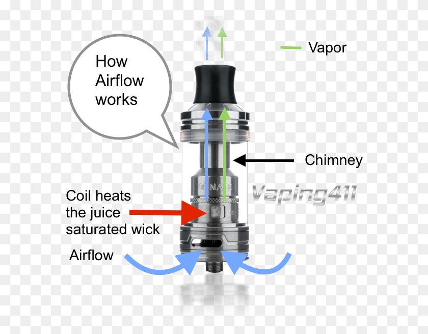 584x596 The Function And Purpose Of Airflow In A Tank Shower, Machine, Bottle, Pump HD PNG Download