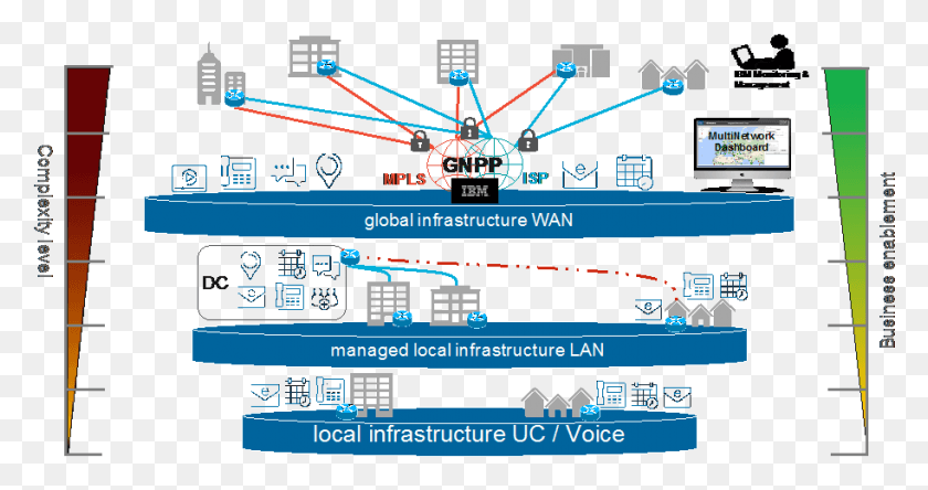 913x450 The Gnpp Enables Ibm To Deliver Unique Value In The, Scoreboard, Building, Electronics Descargar Hd Png