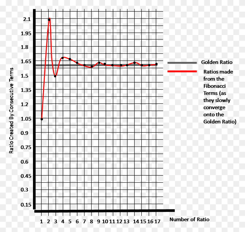 1117x1053 The Graph Shows How The Ratios Created By Consecutive Fan Out Panel Level Packaging, Plot, Bow, Diagram HD PNG Download