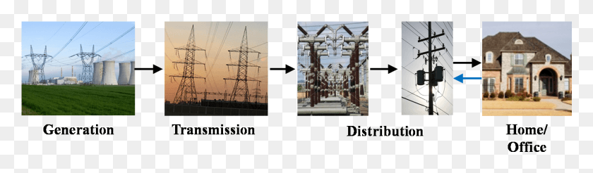 1413x337 The Grid Contains Over 200000 Miles Of High Voltage Gothic Architecture, Cable, Electric Transmission Tower, Power Lines HD PNG Download