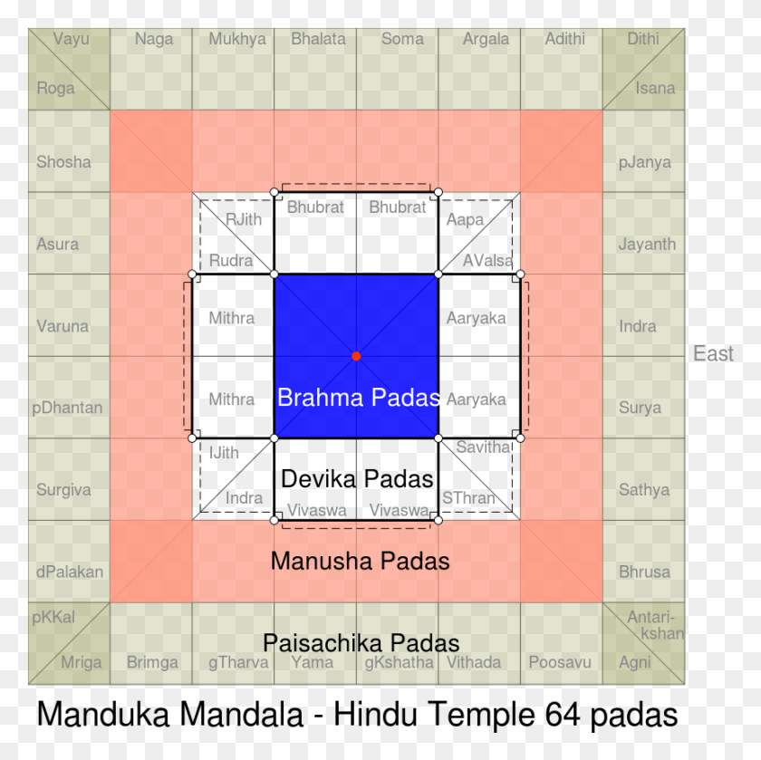 860x859 The Grid Manduka Hindu Temple Floor Plan According Mandala In Hindu Temple, Plot, Scoreboard, Diagram HD PNG Download