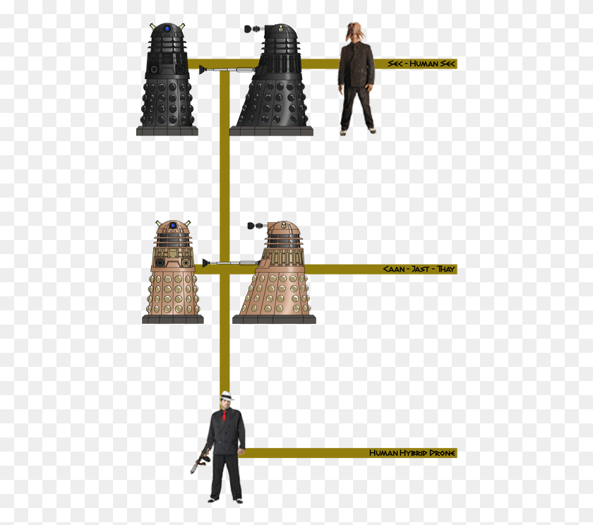 456x684 The Human Dalek Hierarchy Doctor Who All Dalek Types, Person, Bronze, Lamp HD PNG Download
