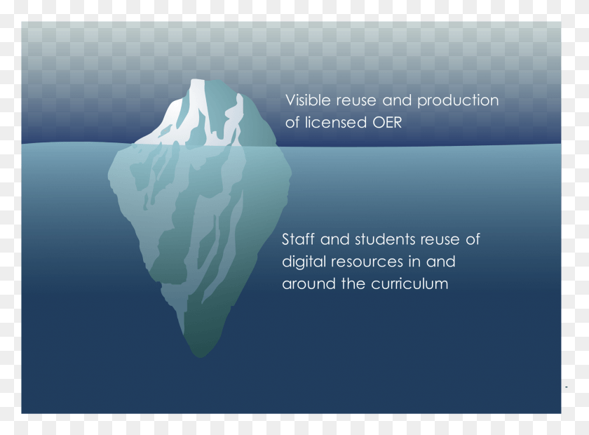 1717x1233 The Iceberg Of Reuse Graphic Design, Nature, Ice, Outdoors HD PNG Download