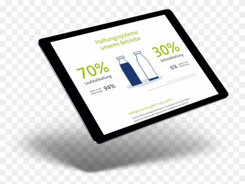 869x634 The Interactive Visualization Of Important Facts And Tablet Computer, Text, Business Card, Paper HD PNG Download
