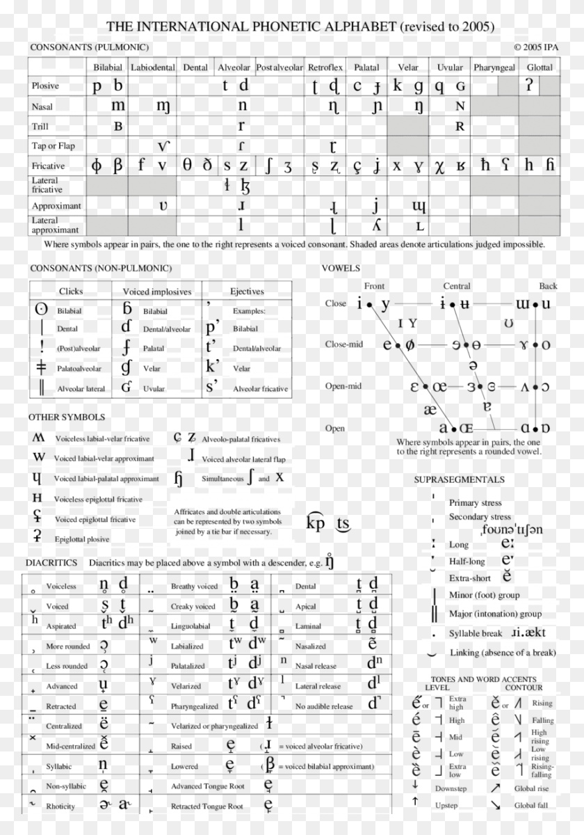 850x1243 The International Phonetic Alphabets Chart Ipa Ipa Chart, Word, Menu, Text HD PNG Download