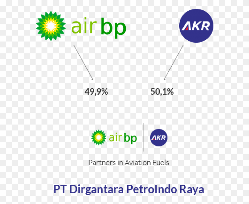 600x628 The Joint Venture Company Pt Dirgantara Petroindo Bp, Text, Plot, Diagram HD PNG Download
