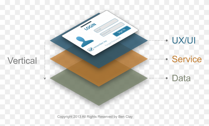 6455x3707 The Layers Of Login Define Vertical Slice, Text, Paper, Business Card HD PNG Download