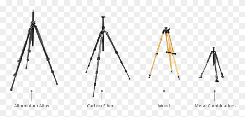849x374 The Load Capacity Of A Tripod Or Support Weight Is Types Of Tripod Legs, Bow, Telescope HD PNG Download