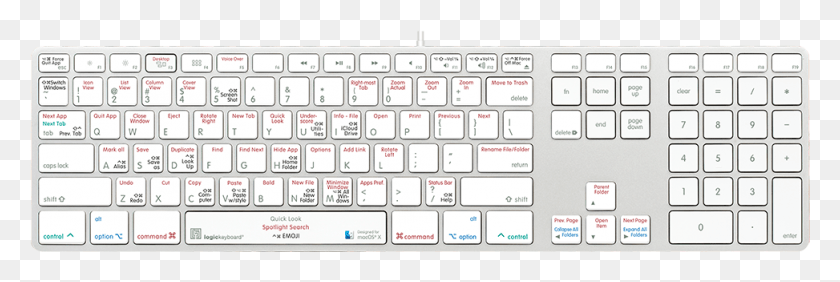 973x278 The Macos Shortcut Keyboard Apple Keyboard, Computer Keyboard, Computer Hardware, Hardware HD PNG Download