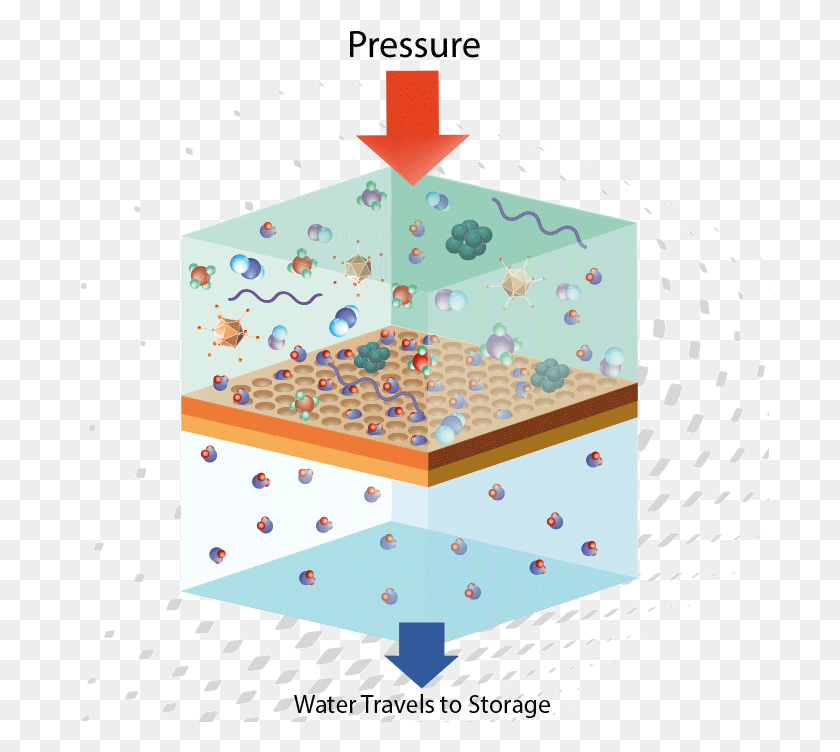 699x692 The Manifold System Directs Water Through A Sediment Full Form Of Ro, Paper, Birthday Cake, Cake HD PNG Download