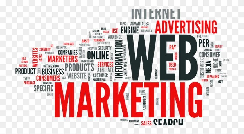 735x401 The Marketing Strategy Is The Last Process Of Your Online Marketing Terms, Advertisement, Poster, Text HD PNG Download