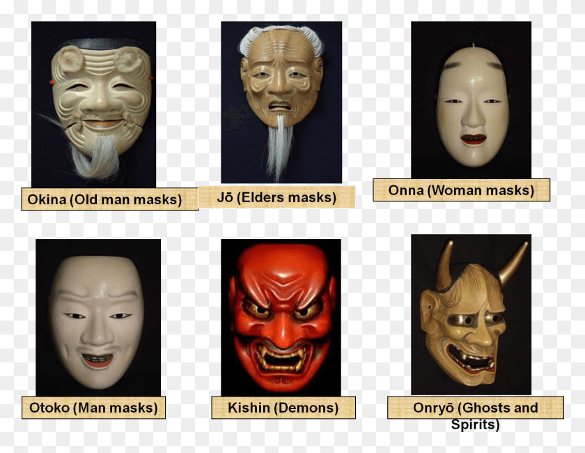 1466x1110 The Masks Are Traditionally Hand Carved Wood And Can Noh Characters, Head, Person, Human HD PNG Download