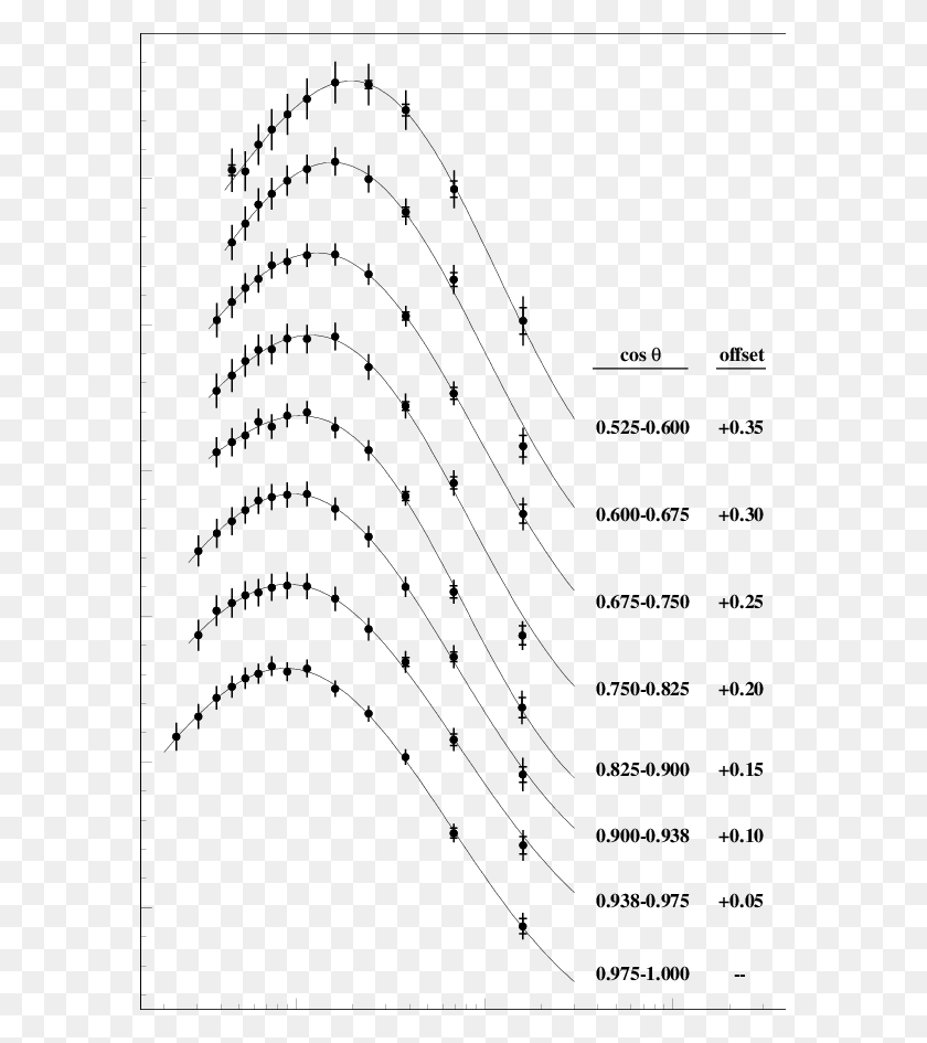 585x885 The Measured Muon Flux For Zenith Angles Ranging From Plot, Plan, Diagram, Text HD PNG Download