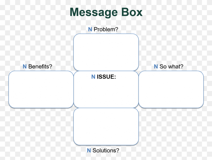 1289x947 The Message Box Communicating Research Slope, Word, Text, Number HD PNG Download